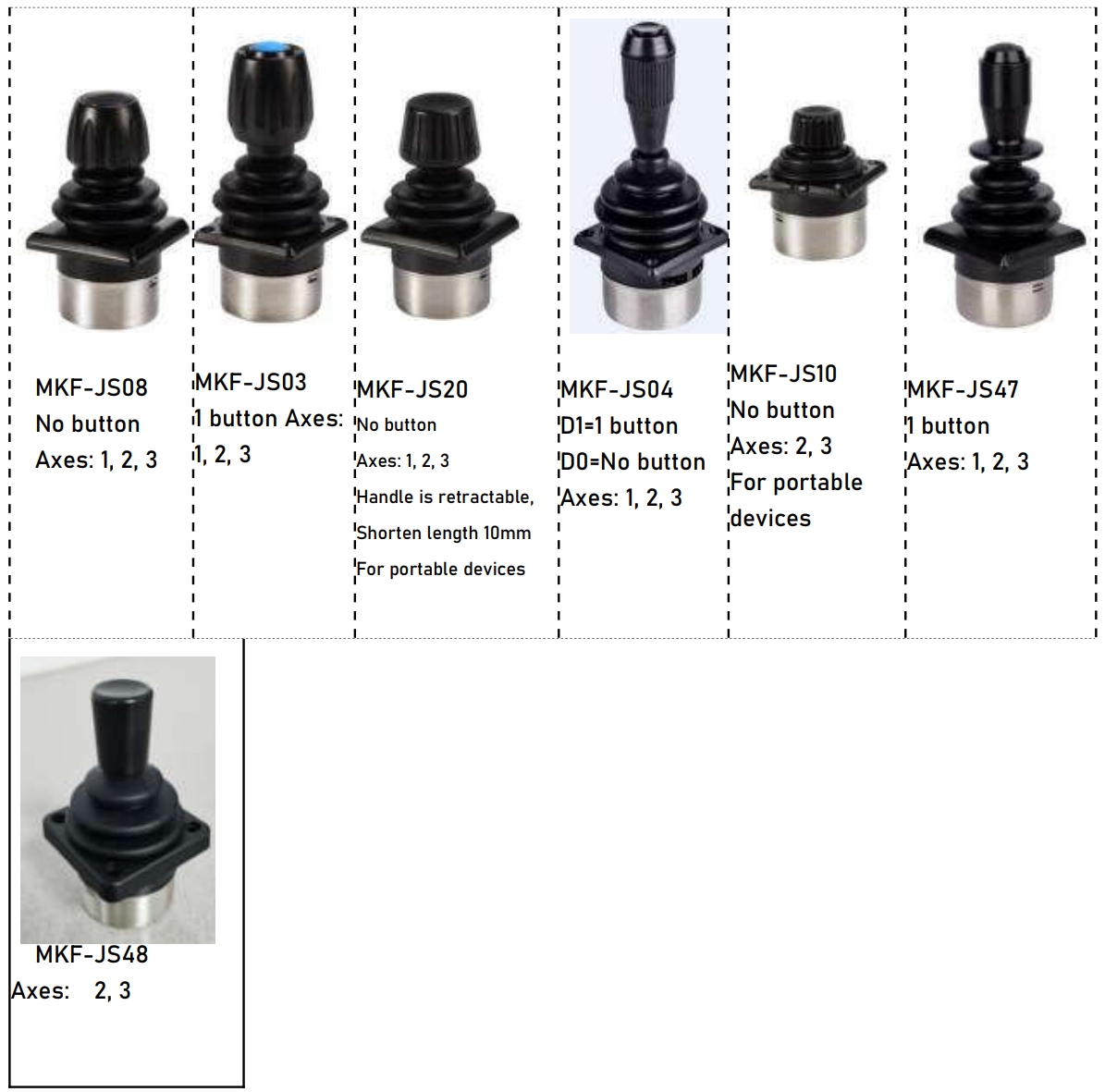 H44 серия промышленных джойстиков с датчиком Холла, 1–3 оси, IP65