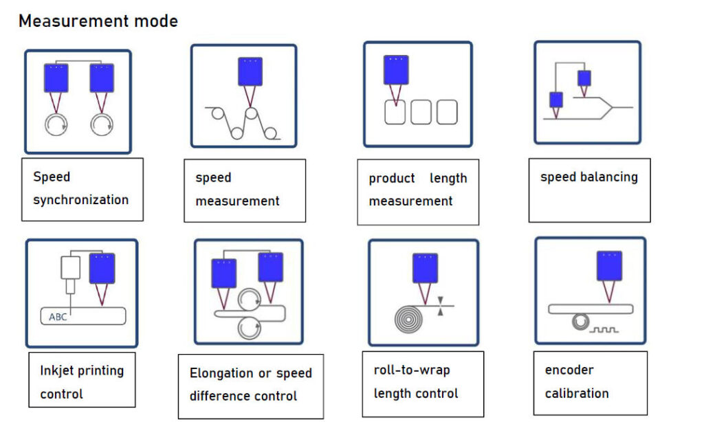 MKK-LDV-08 промышленный лазерный доплеровский измеритель скорости и длины